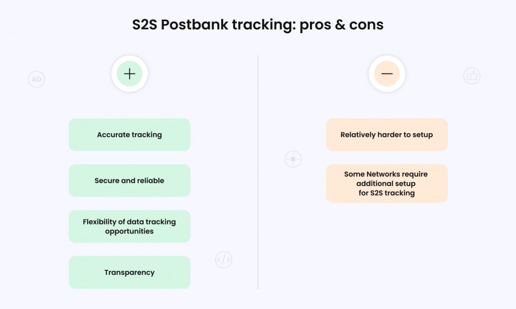 s2s postbank tracking pros and cons