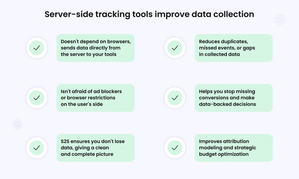 Server-side tracking tools improve data collection