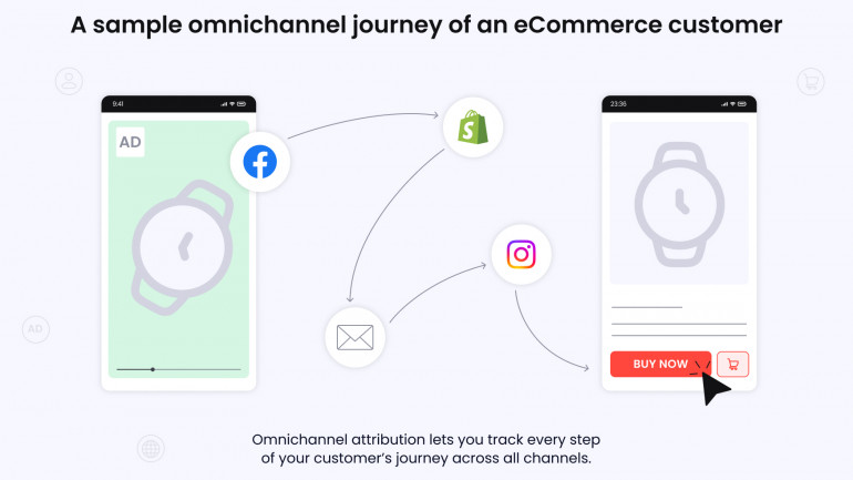 sample ecommerce customer omnichannel journey