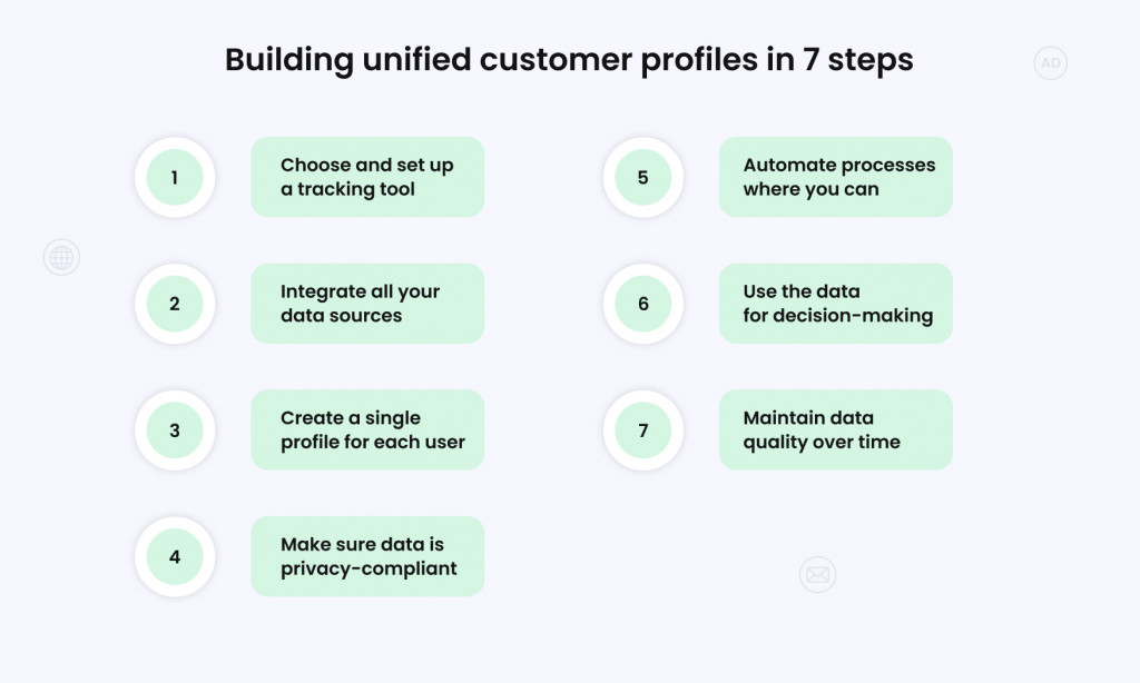 How to build unified customer profiles