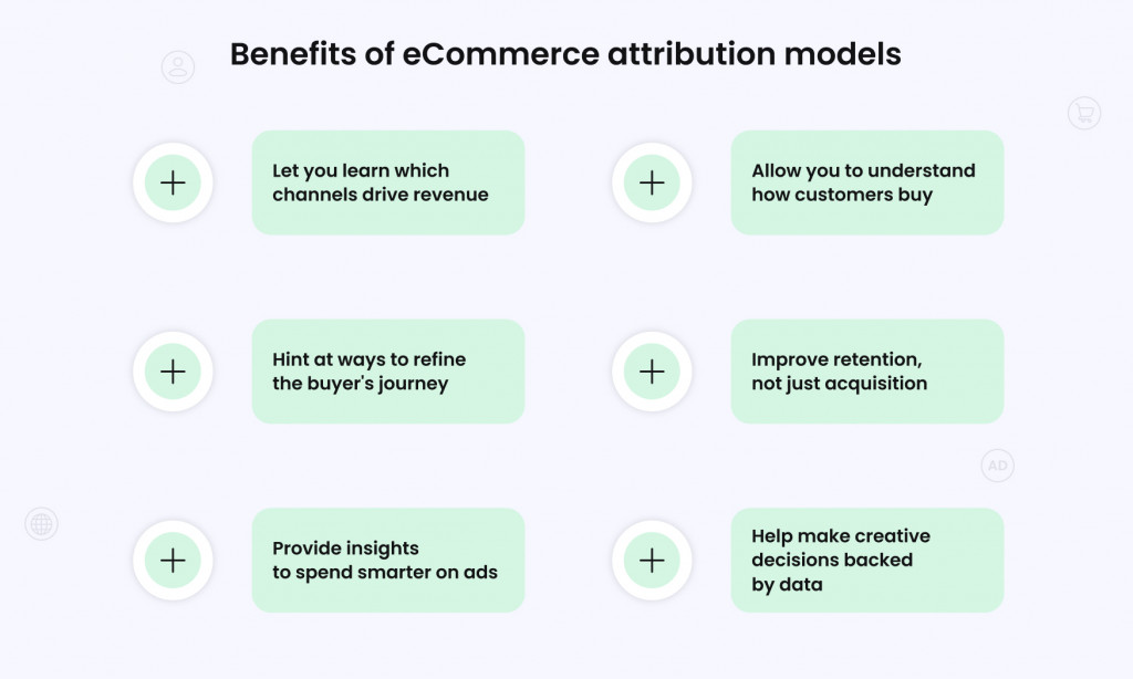 Benefits of ecommerce attribution models
