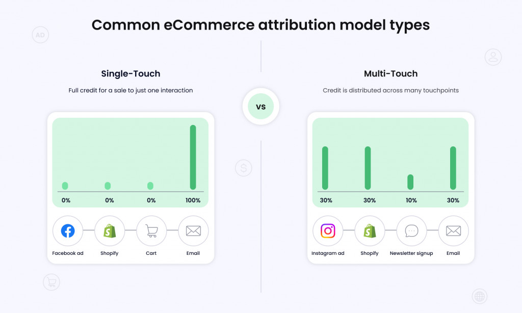 Common types of ecommerce attribution