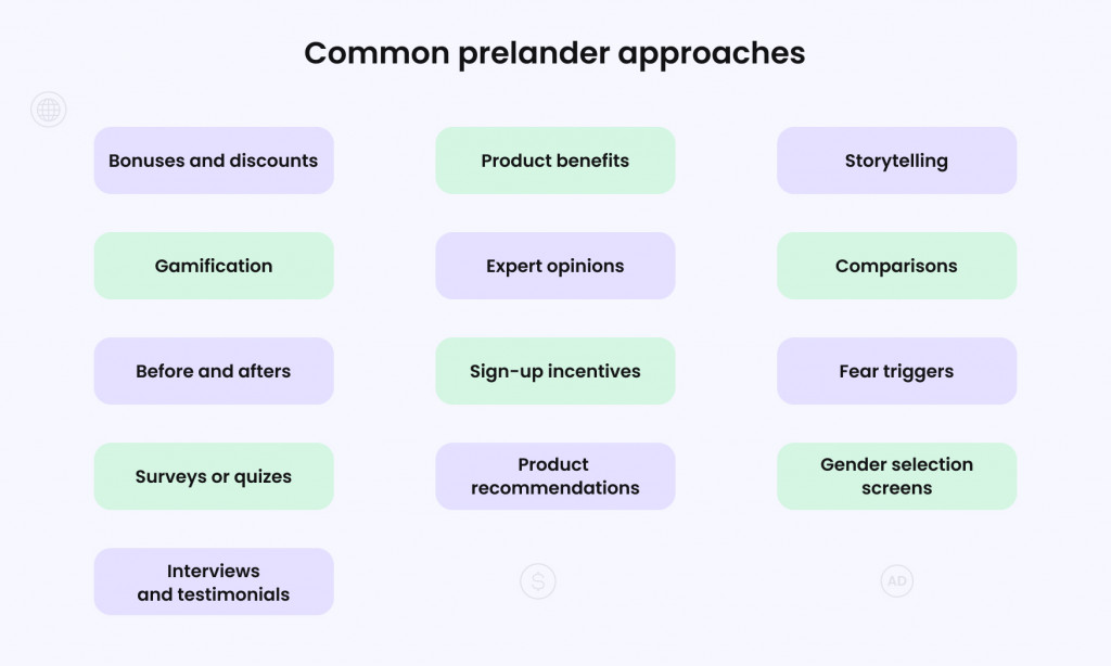 Types of prelanders