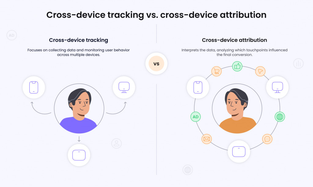 cross-device tracking vs. cross-device attribution