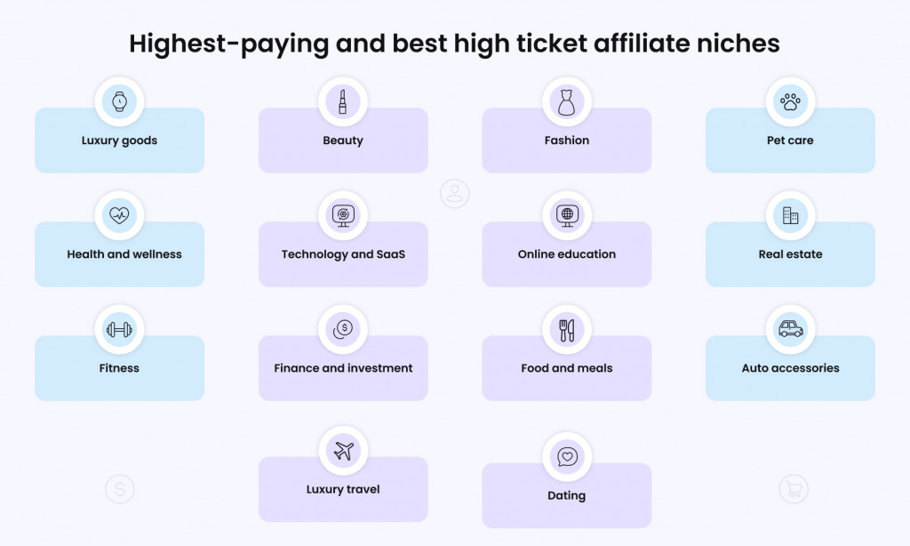 highest-paying and best high ticket affiliate niches