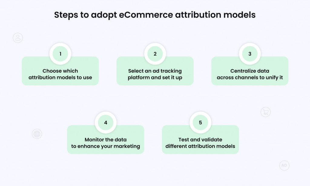 steps to adopt ecommerce attribution models