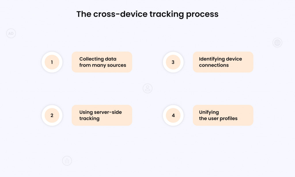 cross-device tracking process