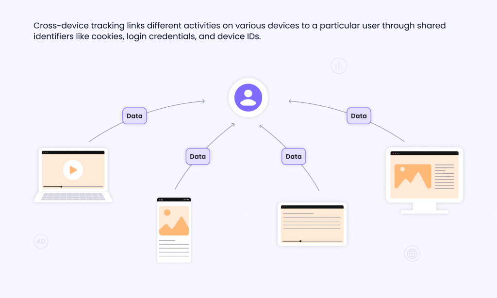cross-device tracking definition