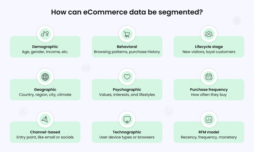 Types of eCommerce Customer Segmentation