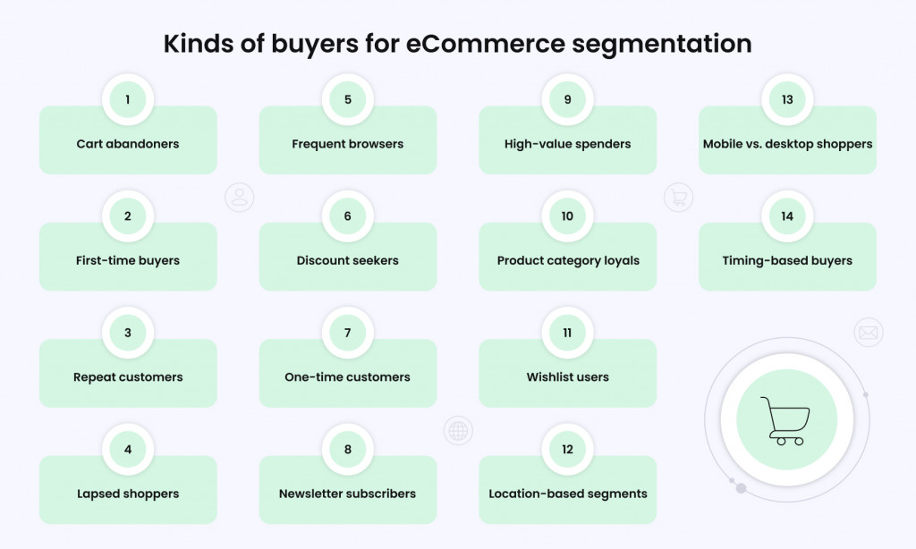 kinds of buyers for eCommerce segmentation