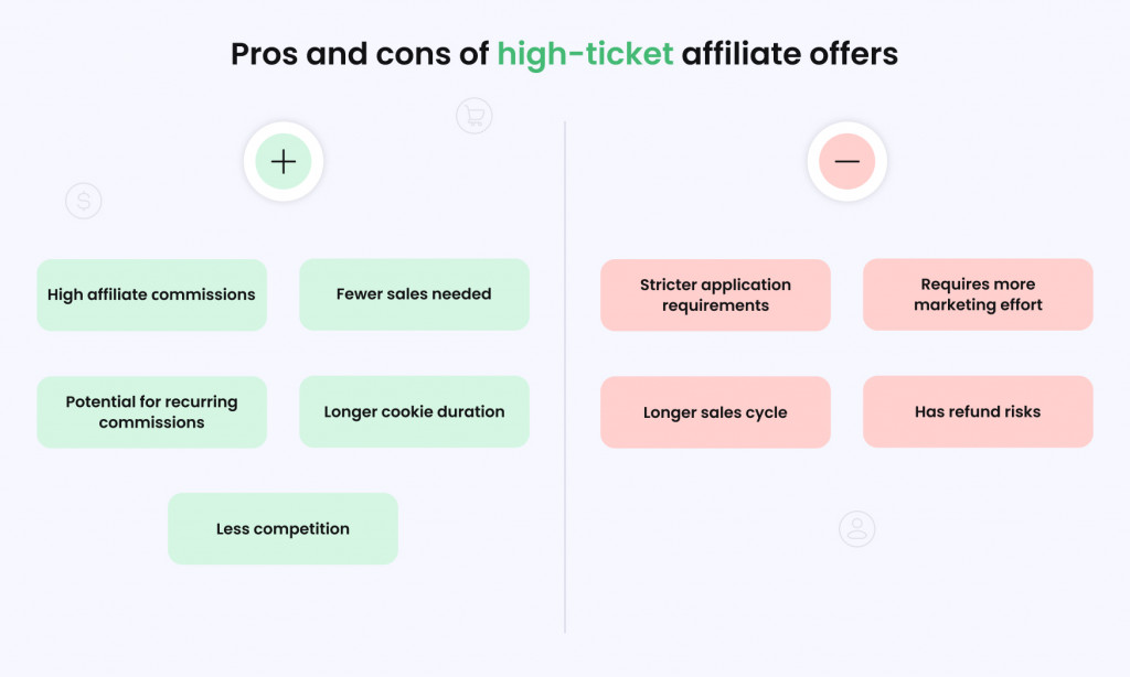 pros and cons of high-ticket affiliate offers