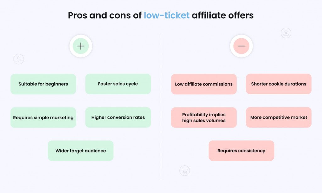 pros and cons of low-ticket affiliate offers