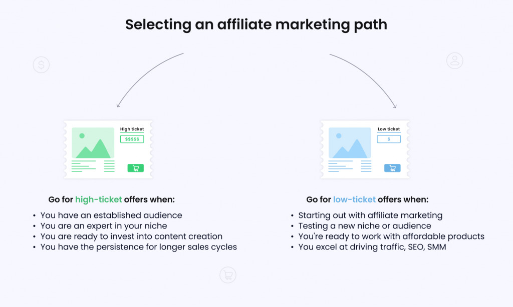 How to choose Low or High Ticket Offers