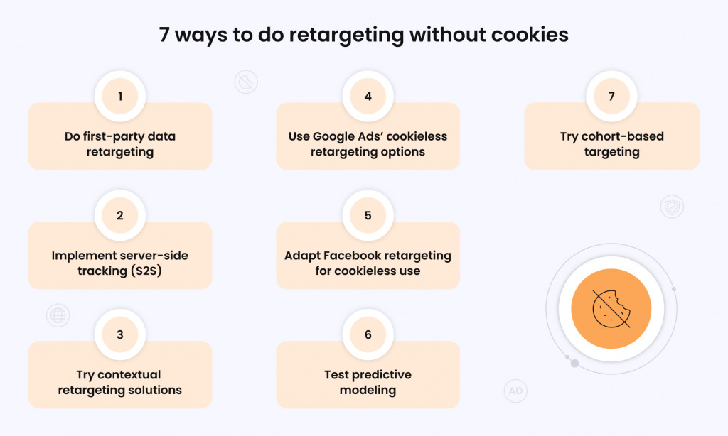 How to do retargeting without cookies