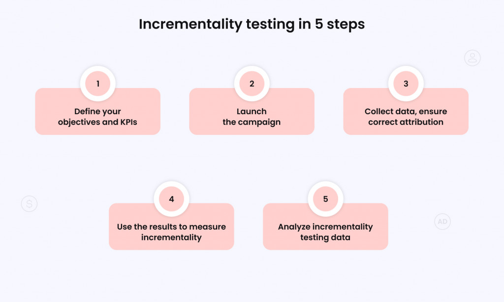 incrementality testing in 5 steps