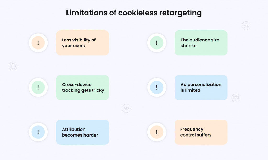 limitations of cookieless retargeting