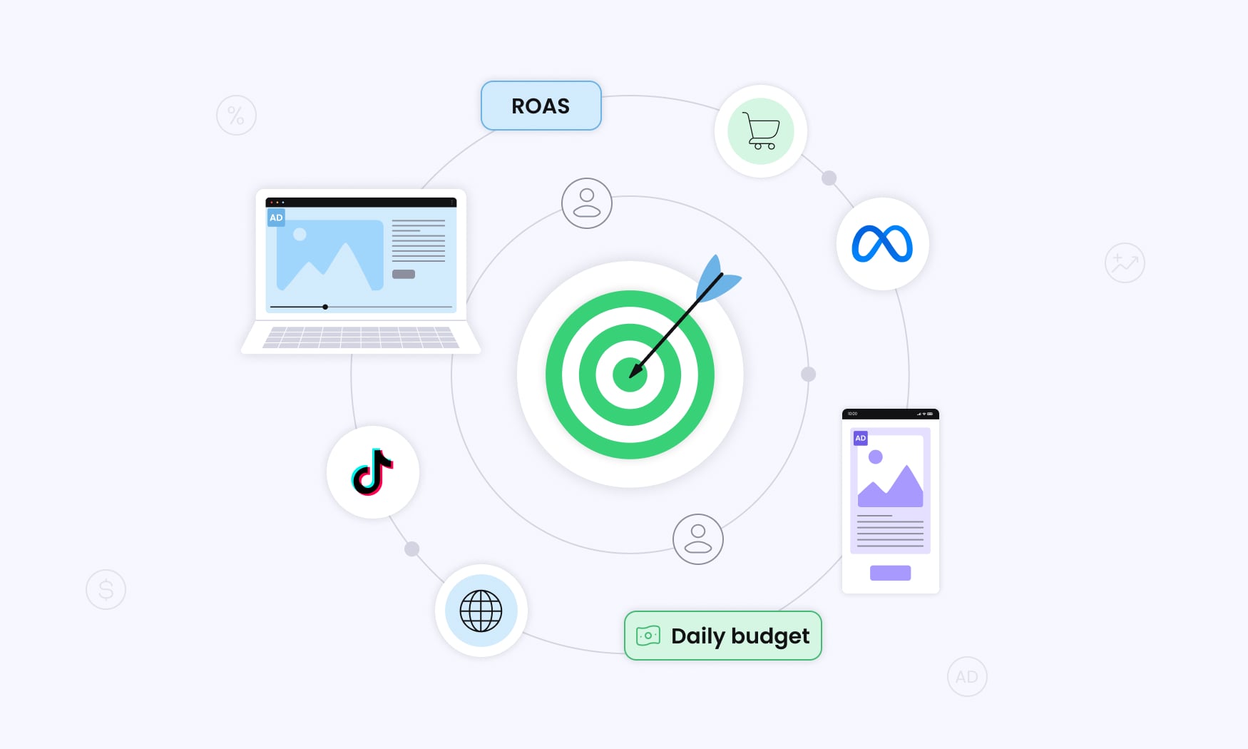 animated image explaining audience targeting and segmentation for any high-performing campaign ultimately explaining how to increase roas