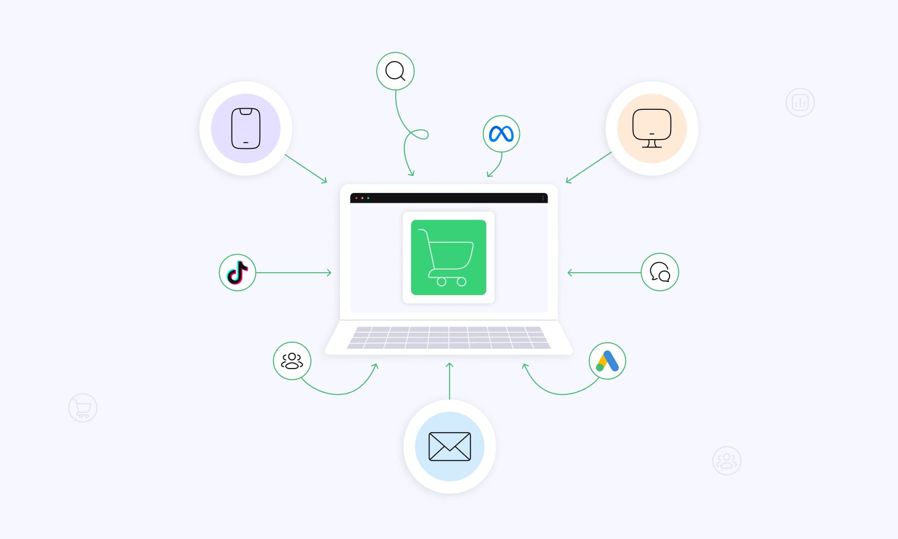 image showing a shopping cart in the center connected to different marketing sources, illustrating the benefits of MMM in post explaining mmm vs mta