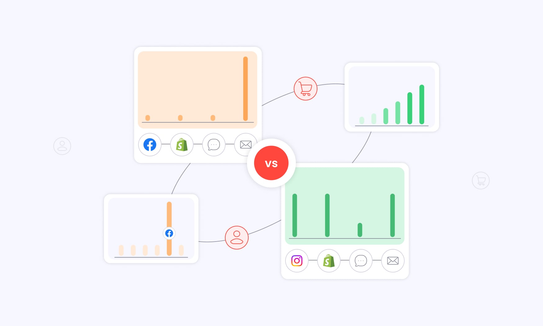 Choosing Right Ecommerce Attribution Model for Your Ecommerce Business
