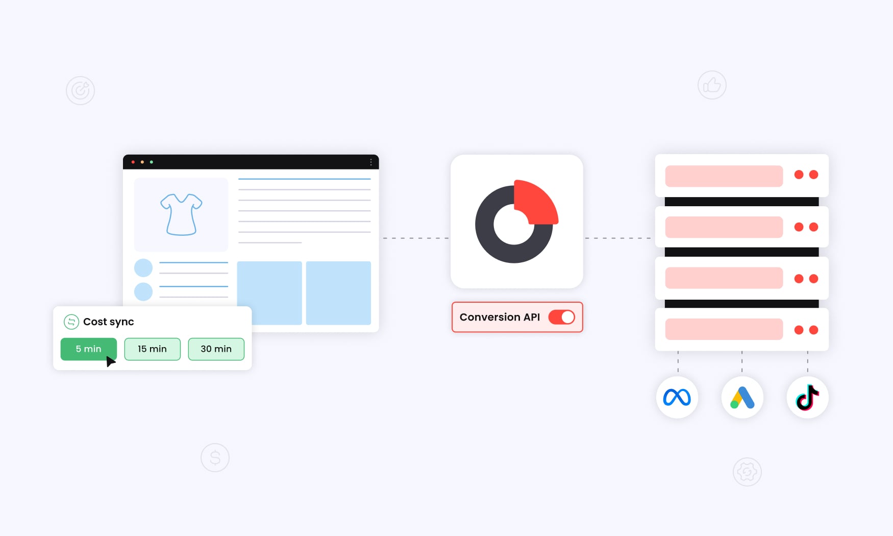 animated image showing conversion tracking and measurement with cost sync, conversion API and ad sources