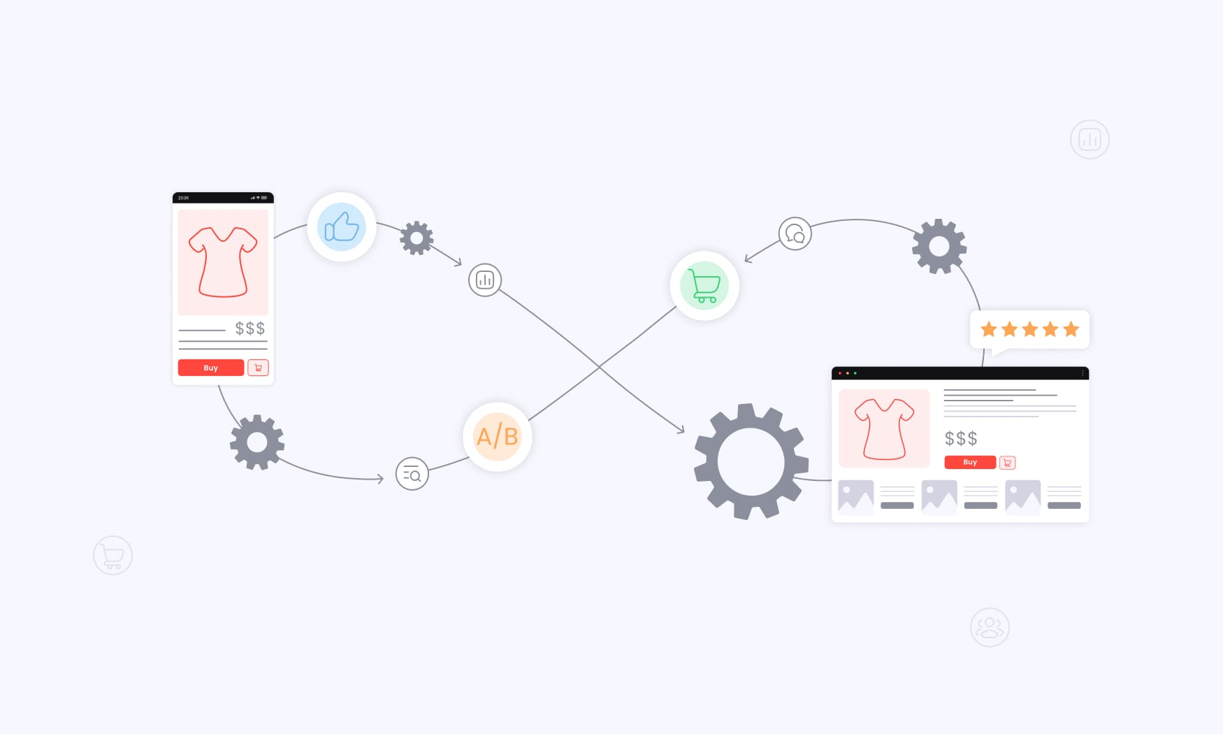 ecommerce conversion rate optimization improvements