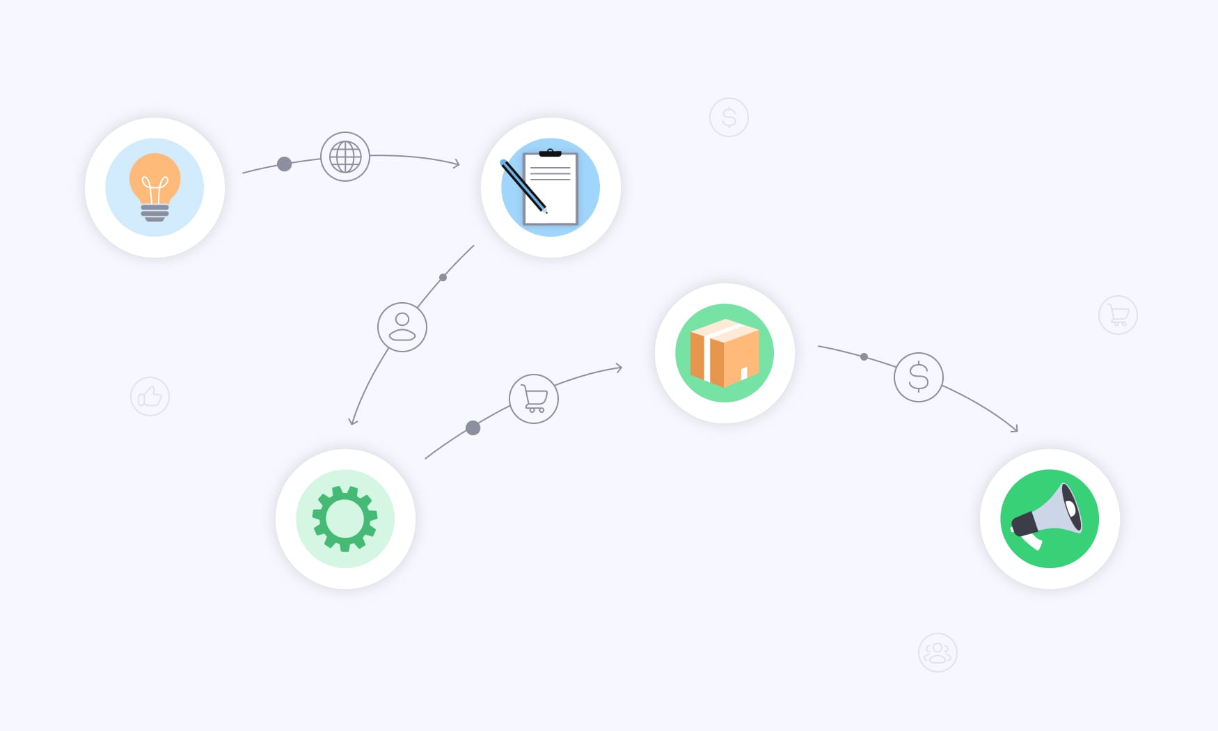 animated image explaining how to earn money from Ecommerce by creating and selling your own products