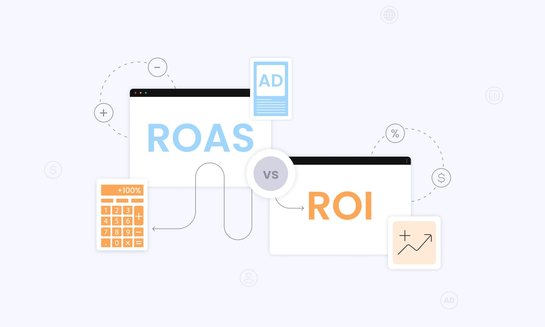 segments in determining roas vs roi in animated image
