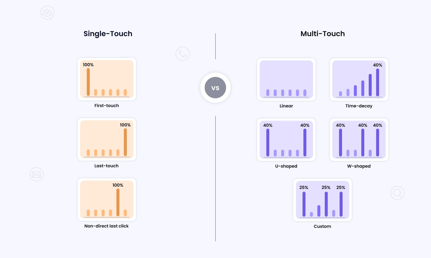 How to Choose Attribution Model in 2025: Experts' Guide