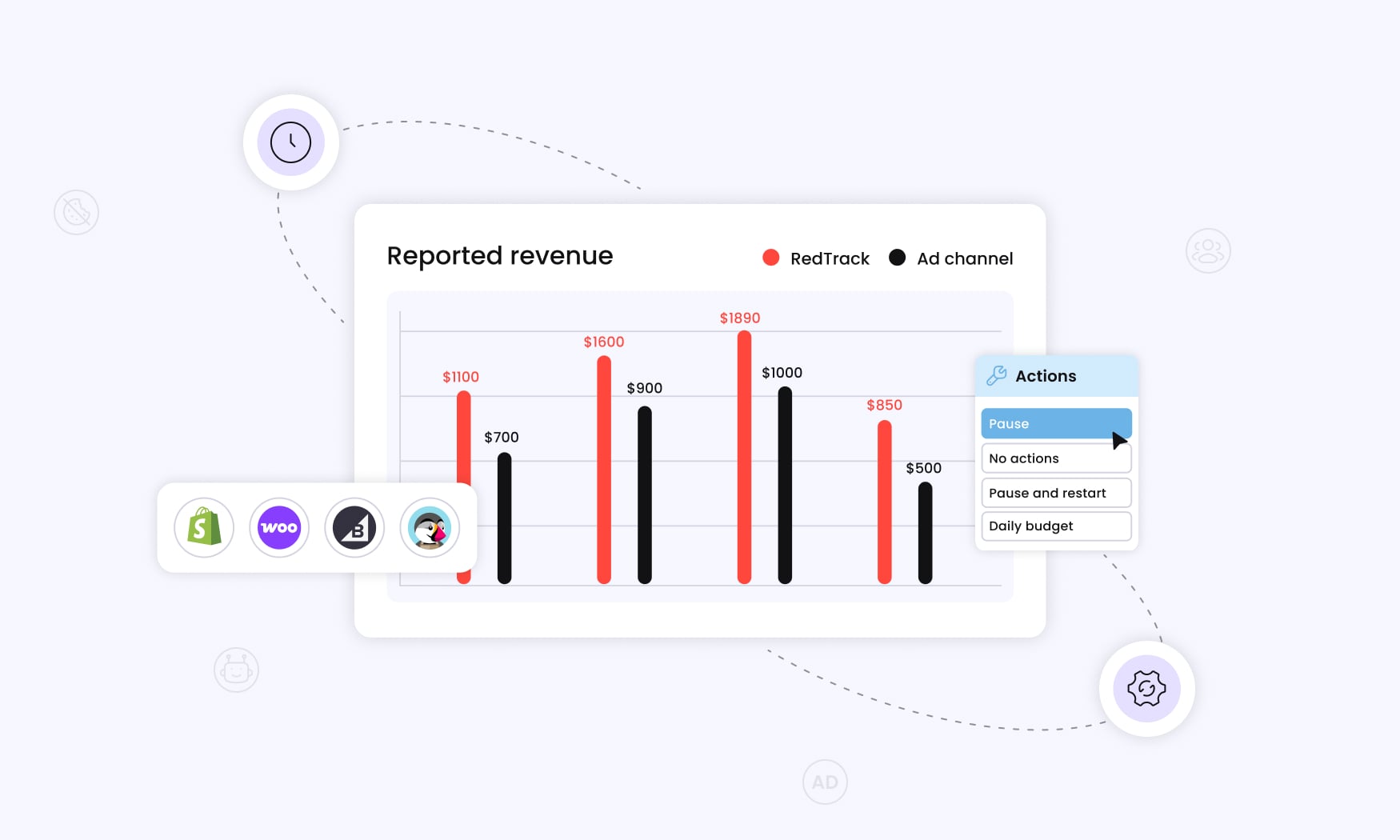 animated image showing reported revenue across multiple advertising channels