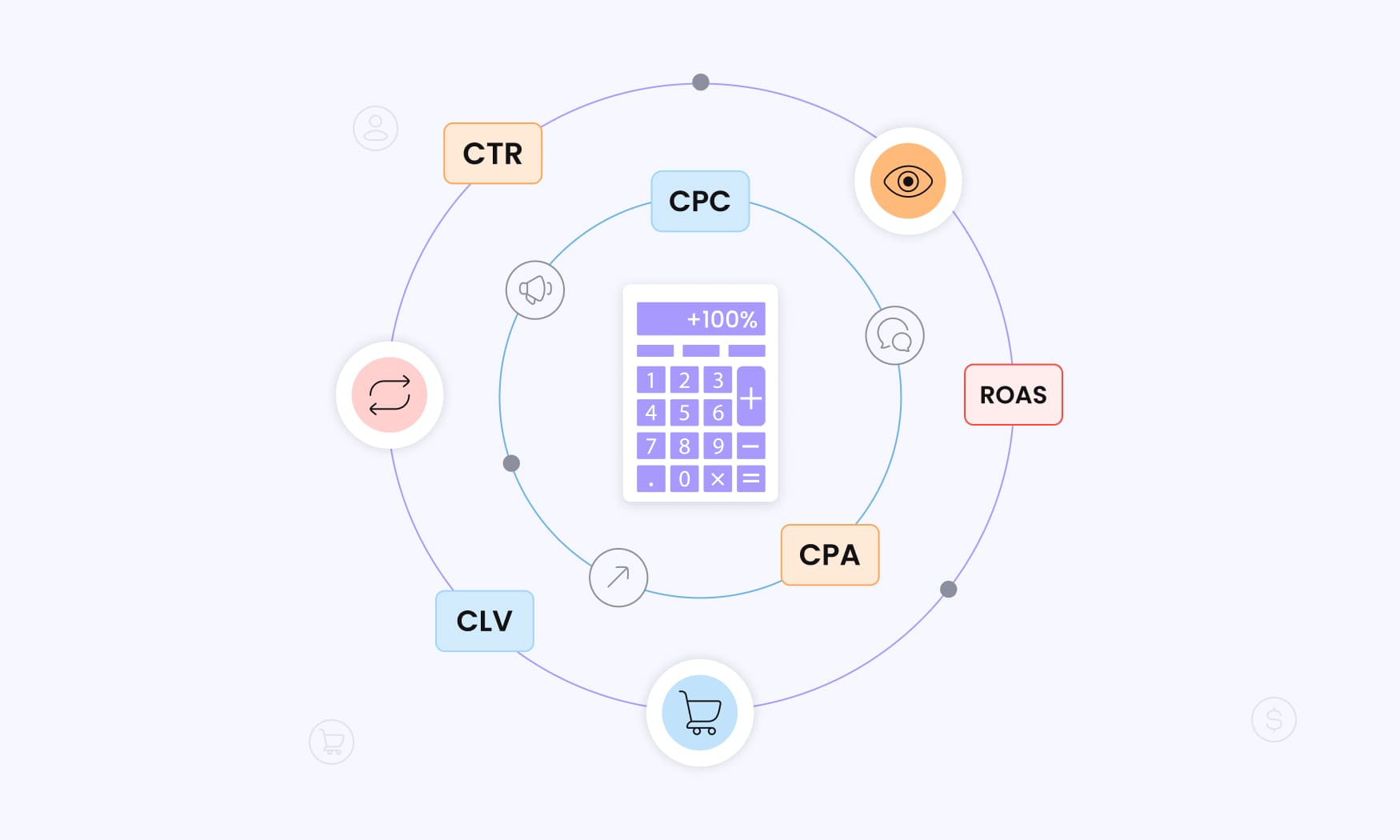animated illustration highlighting the essential advertising KPIs like CTR, CPC, CPA, CLV, ROAS