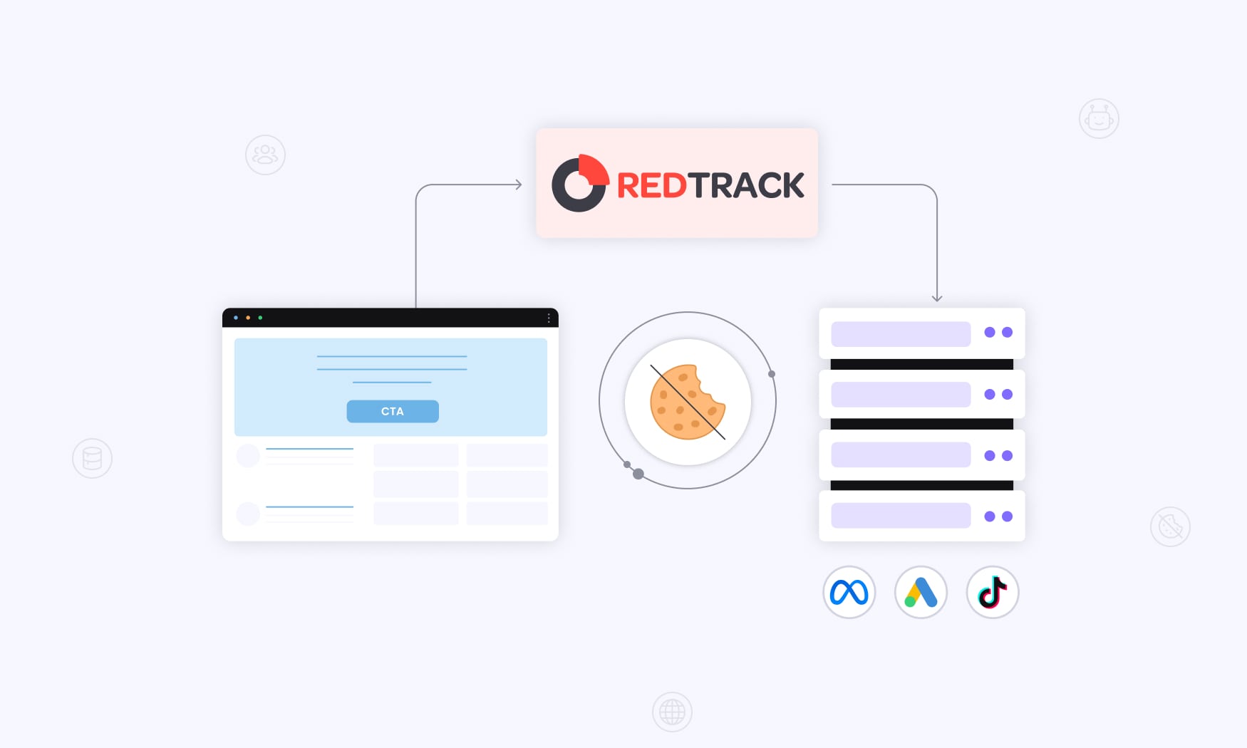 image explaining in animated fashion How Does Cookieless Tracking Work by utilizing RedTrack in the advertising process