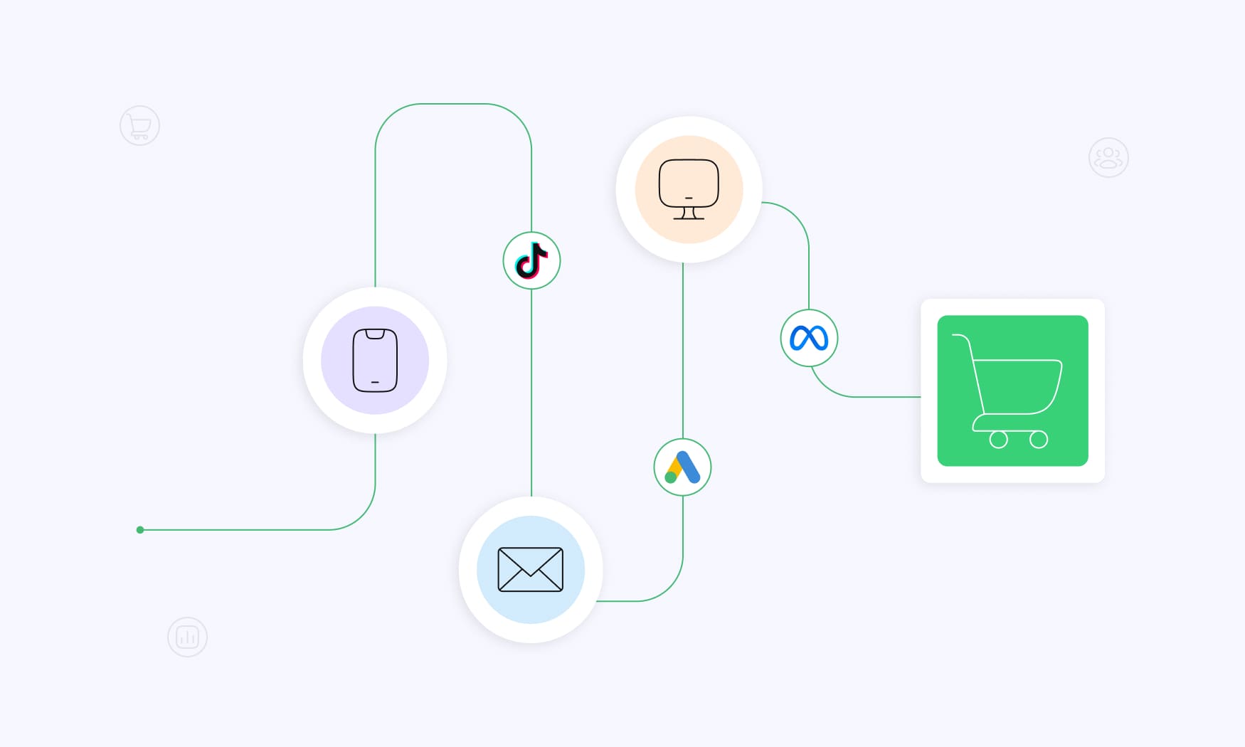 animated image showing individual's customer journey to a shopping cart, illustrating how MTA tracks the full customer journey in comparison of mmm vs mta