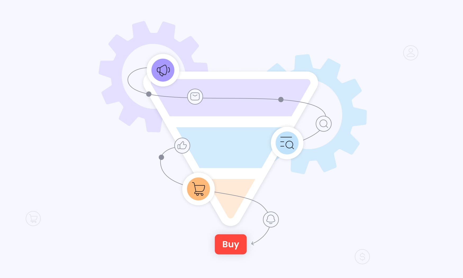animated image showing how to choose advertising KPIs by connecting them to the marketing funnel