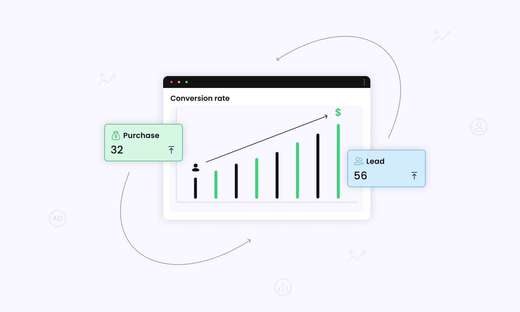 how to measure cost per conversion as Ecommerce Growth Metrics