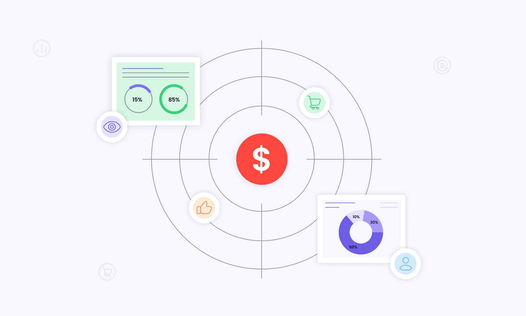 revenue and ROI metrics