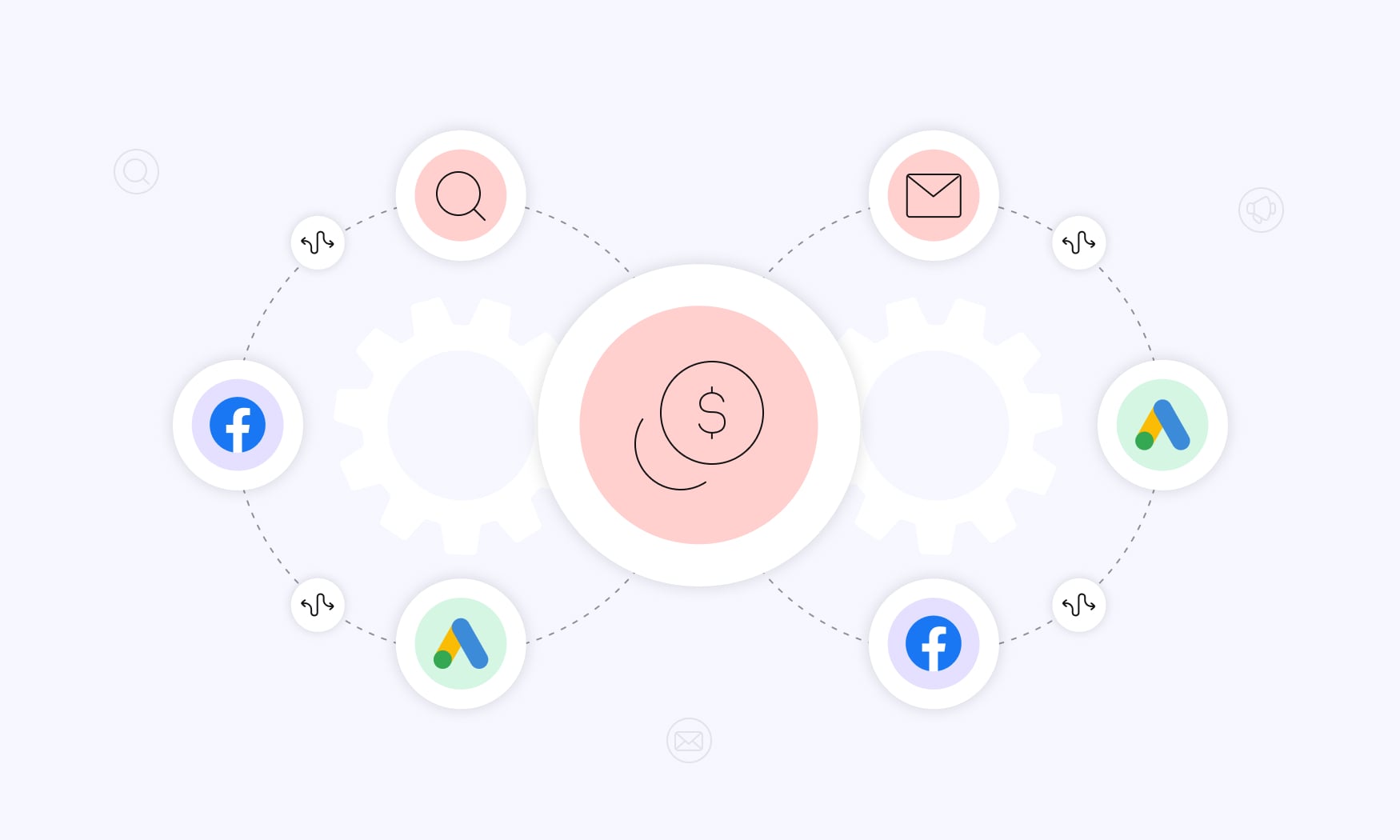 animated image showing how Markov Chain Attribution Model works by mapping customer journeys through channels