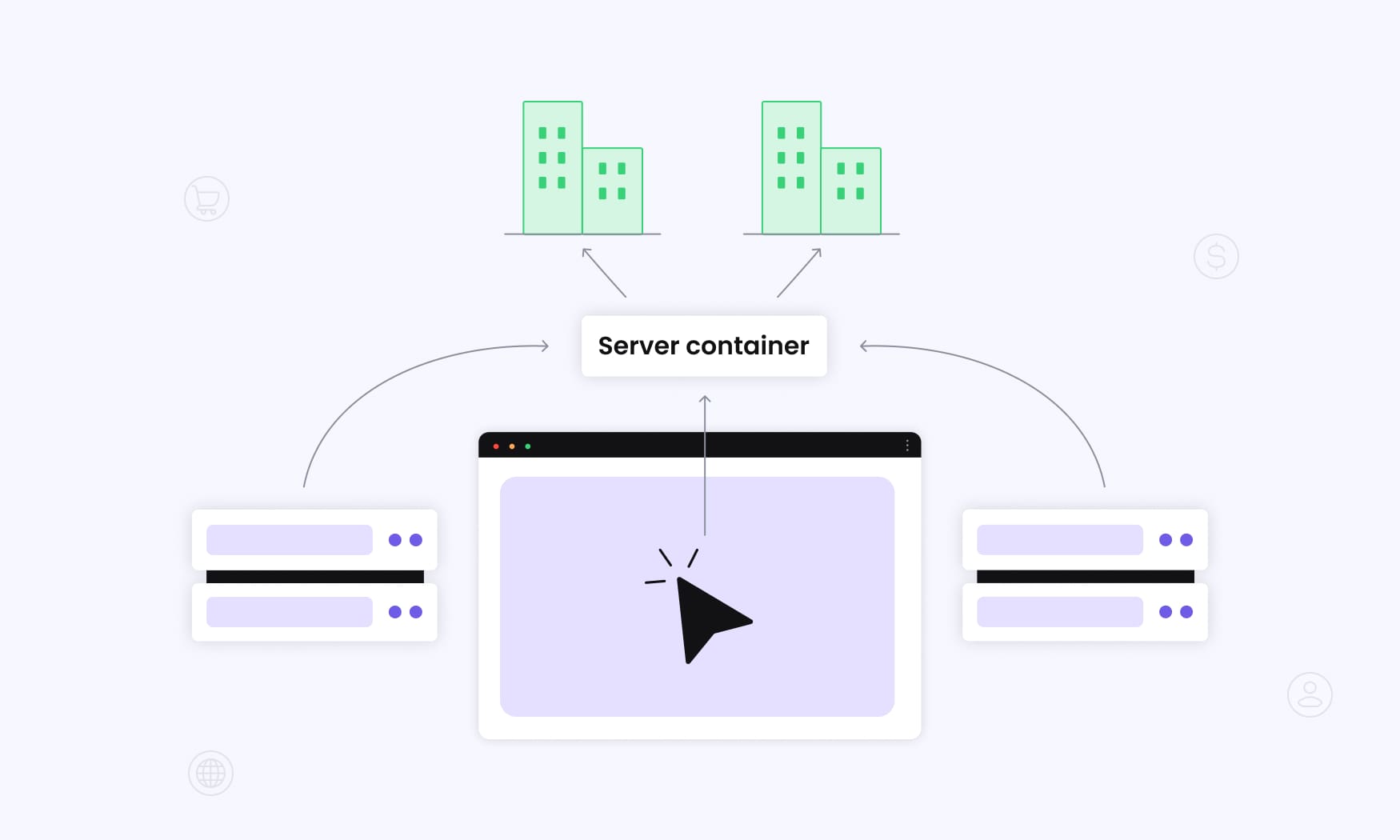 illustration showing how server-side tracking routes user interaction data through a website’s own server