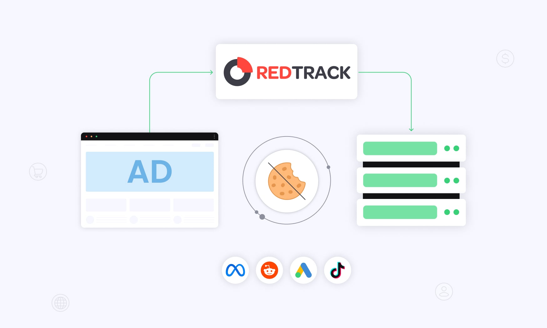 animated image of showing cookie-free tracking and analytics, with icons for multiple ad channels like Meta, Google Ads, Reddit and tiktok