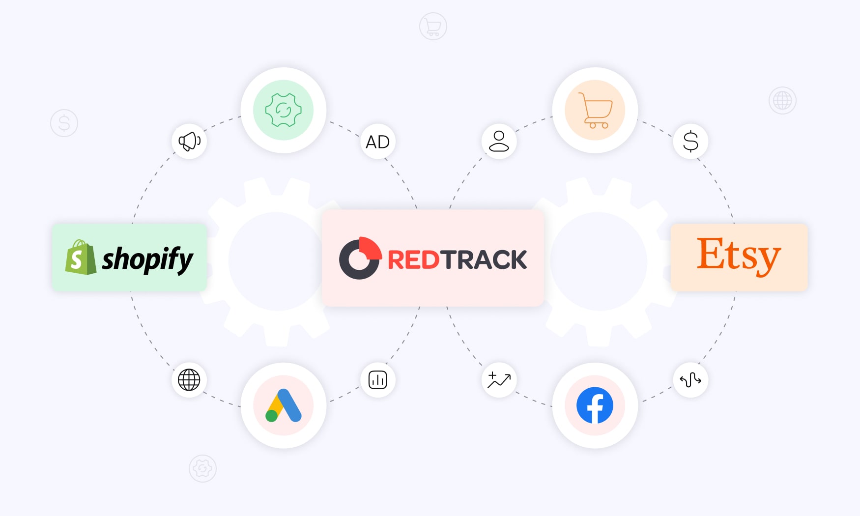 image showing Shopify and Etsy with RedTrack in the middle, highlighting RedTrack as the tracking and attribution tool supporting both platforms