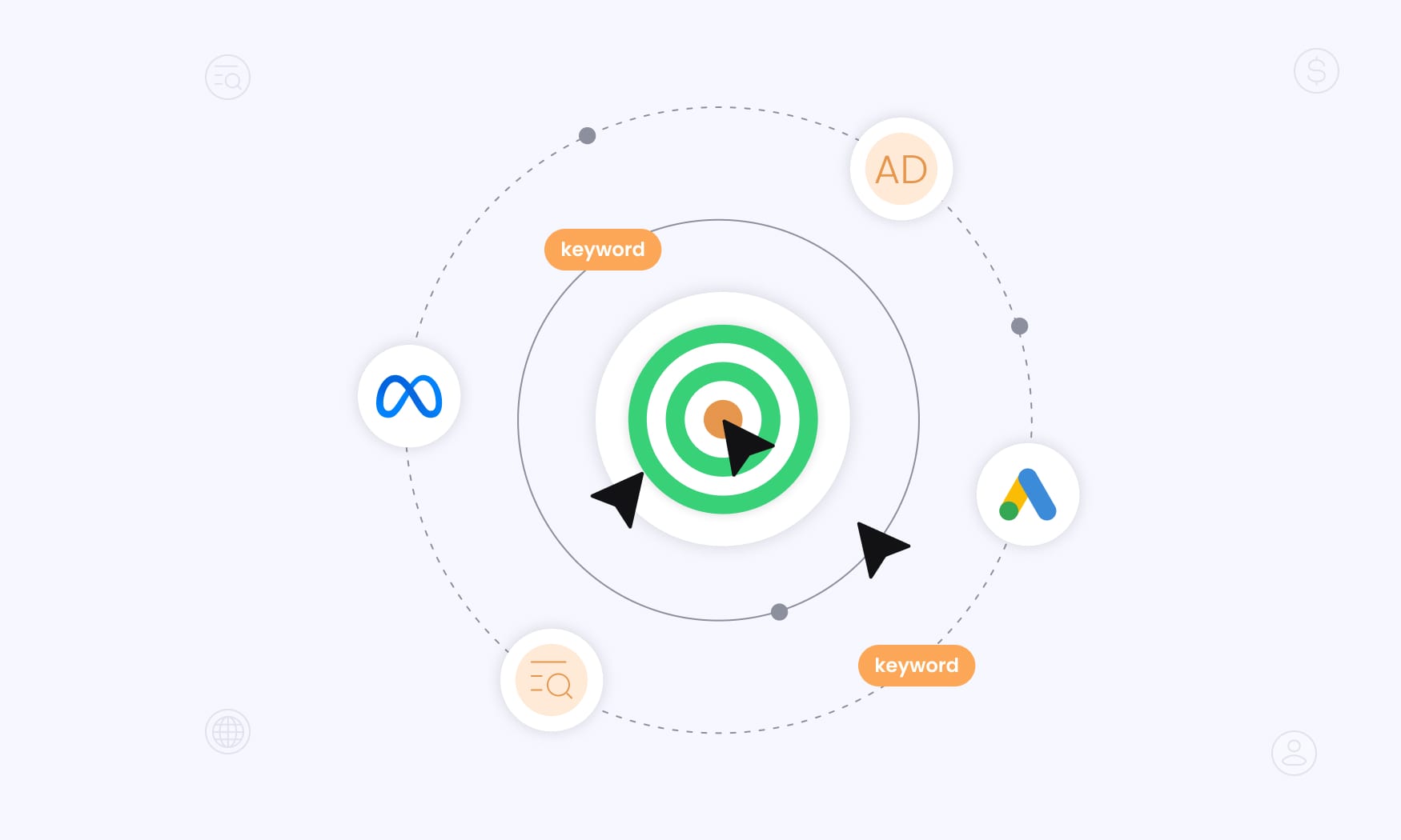image where RedTrack shown as a central targeting solution connecting keywords and external ad channels like Meta, Google Ads, and TikTok to fill Amazon’s attribution gap