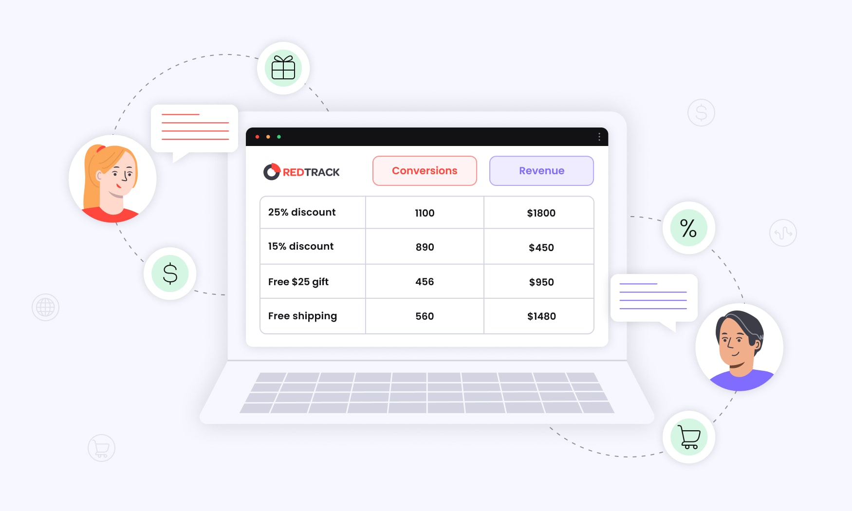 animated image of a dashboard displaying conversions and revenue for measuring success and scaling strategies