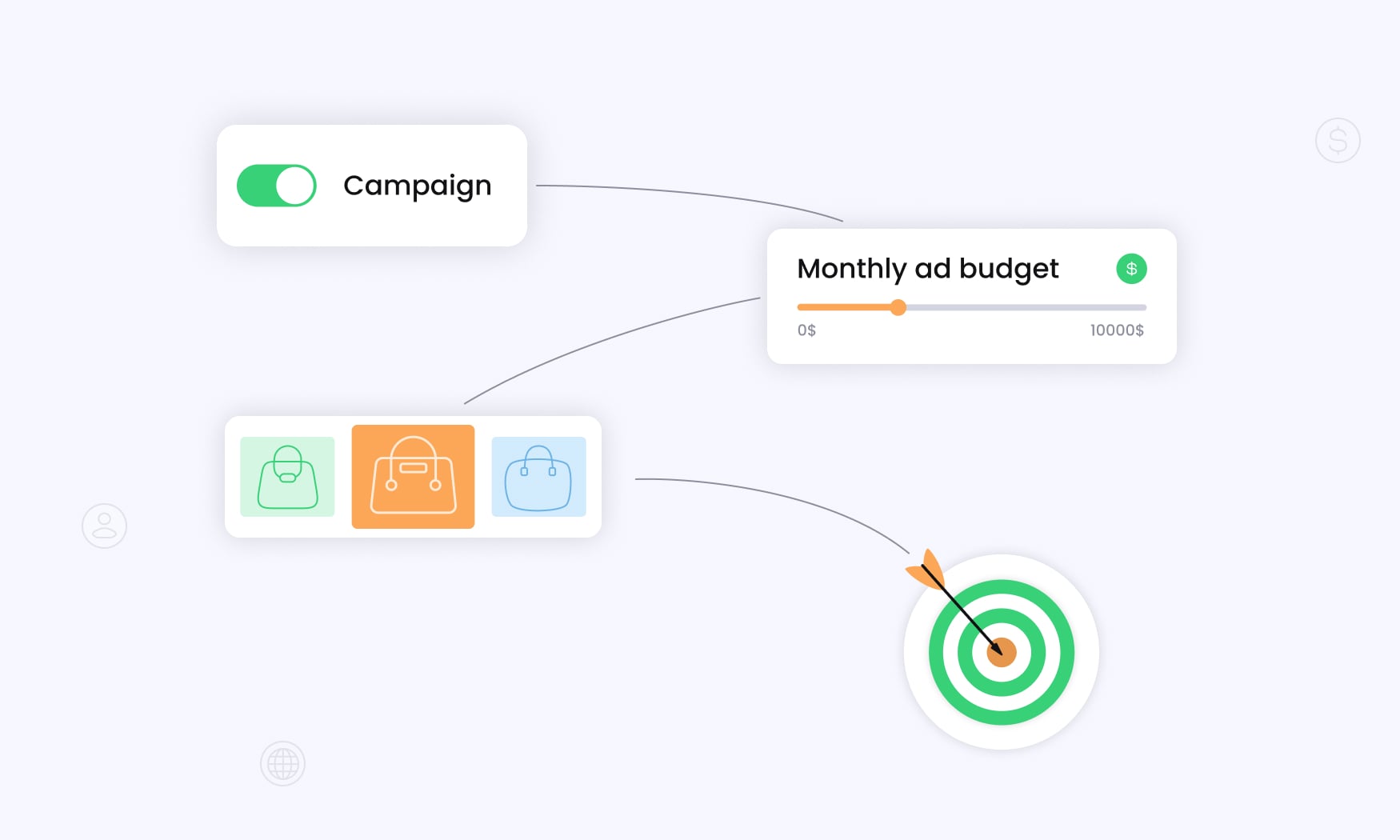 animated image of Amazon ad campaign setup from selecting a campaign and monthly budget to choosing targeting options and generating sales