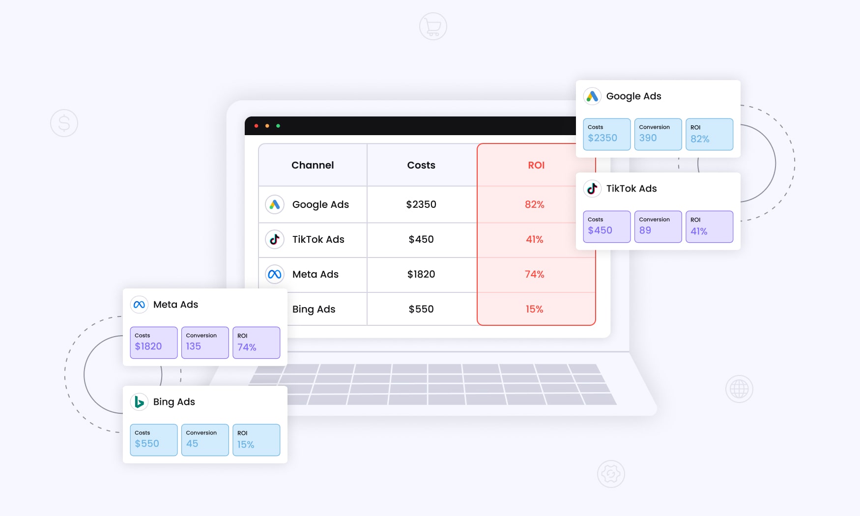 image of RedTrack’s dashboard displaying channels such as Meta, Google, and Bing Ads, illustrating tools and implementation for tracking breakeven ROAS