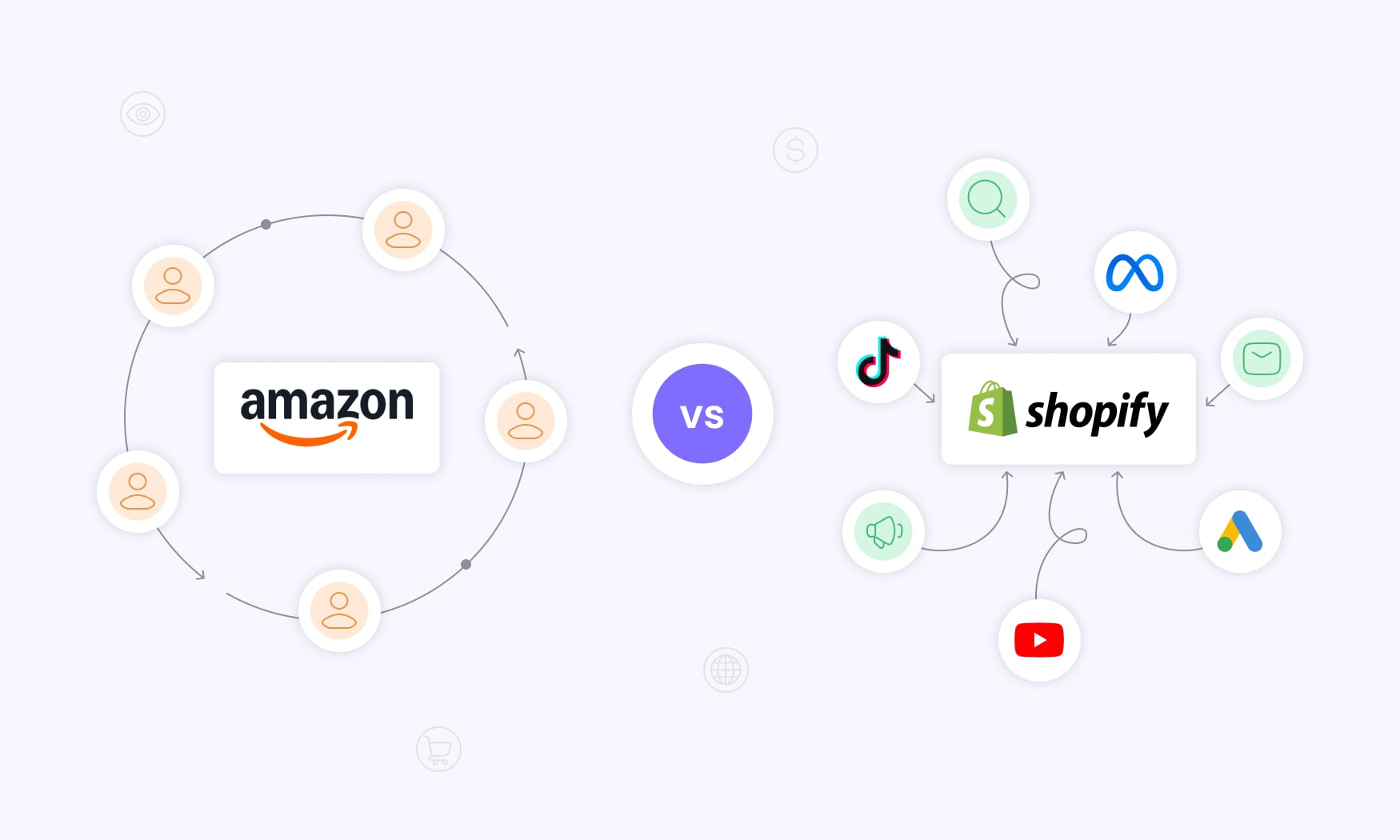 illustration comparing Amazon and Shopify’s traffic and marketing capabilities, showing how each platform attracts and promotes customer reach
