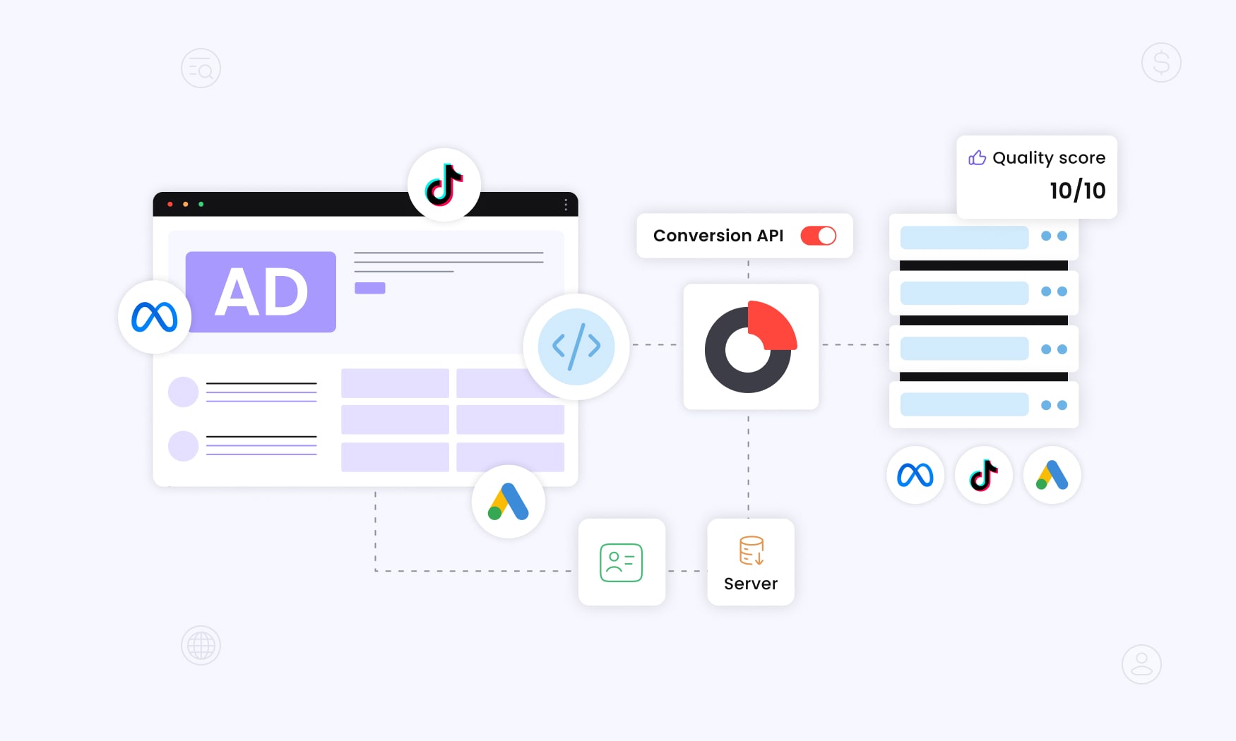 animated image of marketers transitioning from cookies and pixels to modern server-to-server tracking with RedTrack
