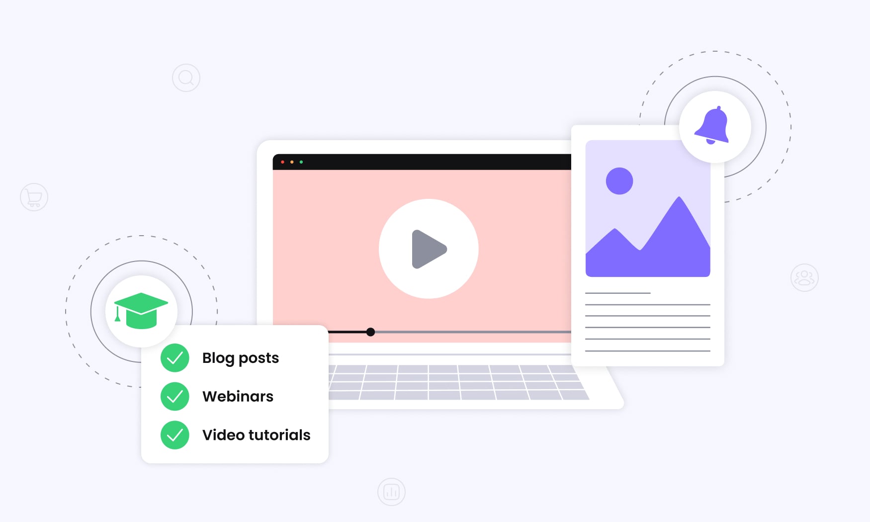 animated image of an educational content program featuring blog content, webinars, video tutorials to help customers learn and engage with a product