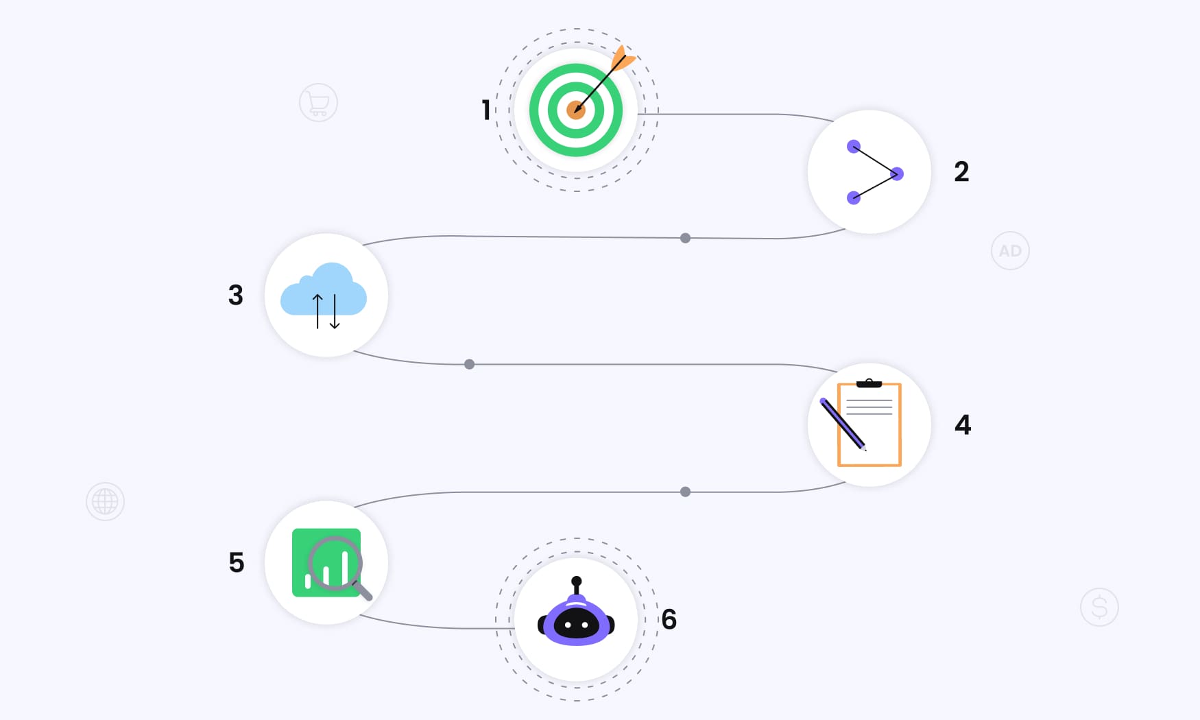 animated image of a marketer setting up data attribution tools to track customer journeys, marketing channels, and conversion paths in a business dashboard