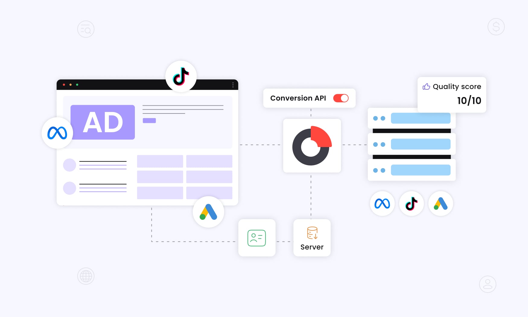 animated image of a postback tracking dashboard displaying Meta ads performance, Conversion API data, and quality score metrics