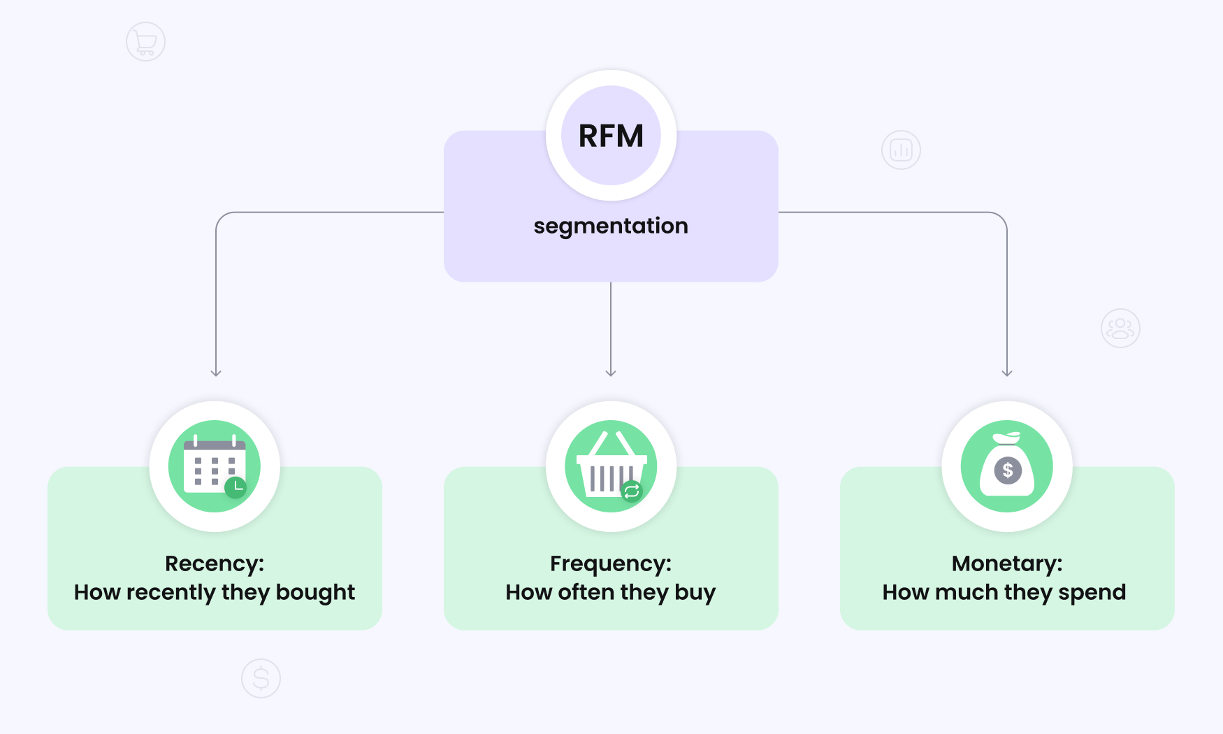 explaining RFM segmentation