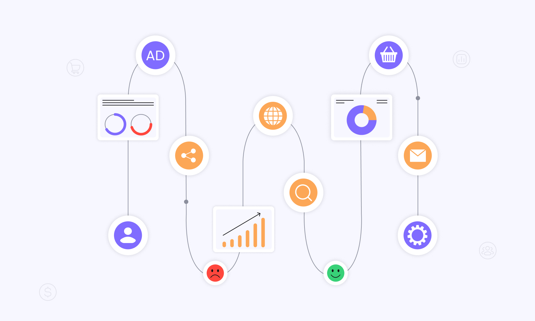 mapping customer journey